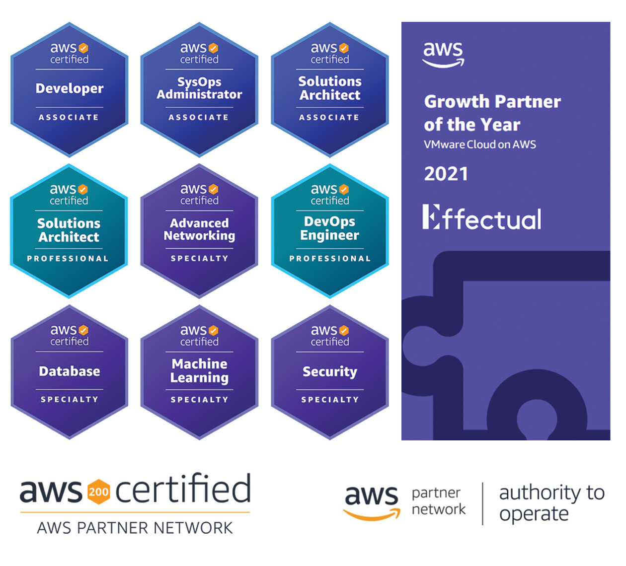 AWS Certification logos